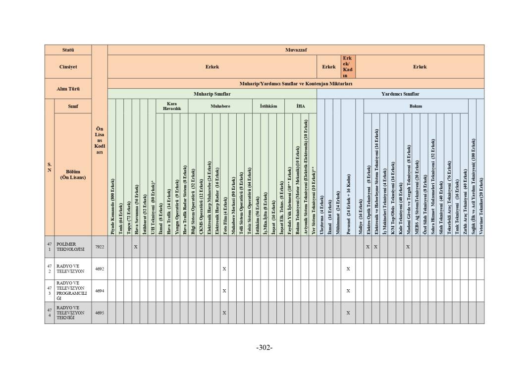 MSB 2025 astsubay alımı mezuniyet şartı tablosu 138